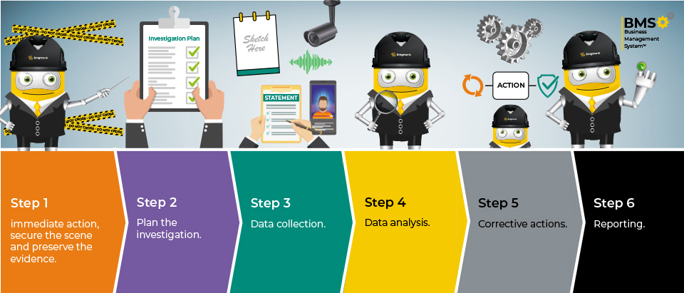 3 steps accident investigation evidence collection witness statements sketches 3 steps accident investigation evidence collection witness statements sketches