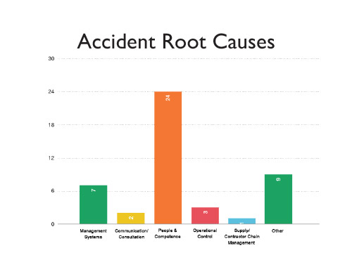 incident reporting accident root cause qshe software