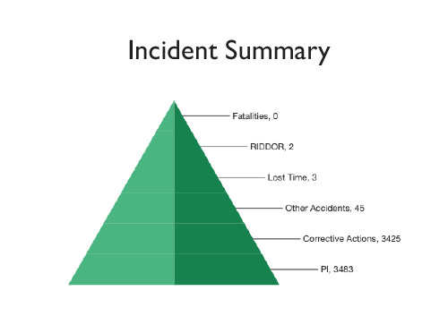 incident reporting summary qshe health safety software solution