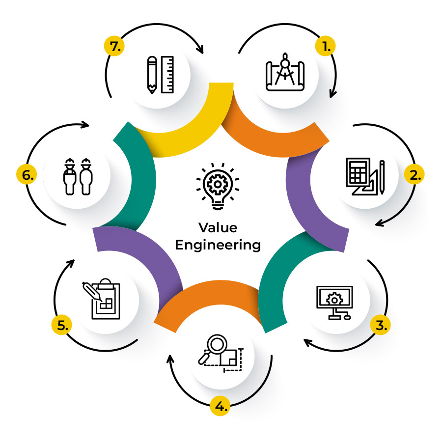 value-engineering-steps-scaffolding-design-enigma-industrial-services-process-uk
