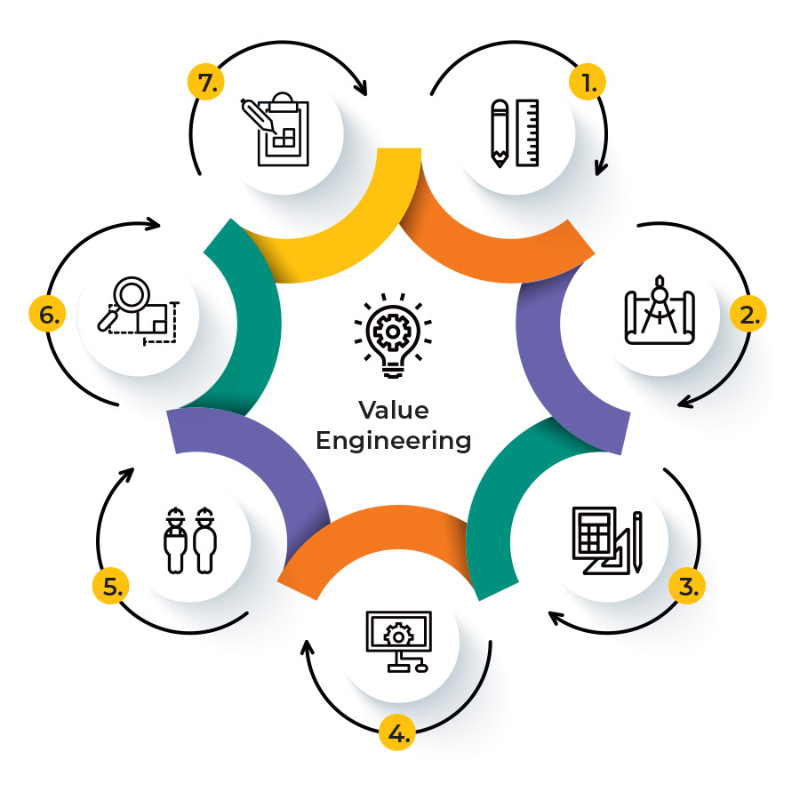 value-engineering-steps-uk-2023